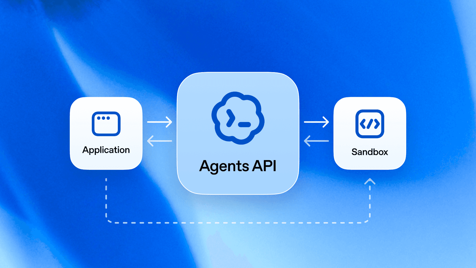 OpenAI Agents API 界面截图，第 1 张
