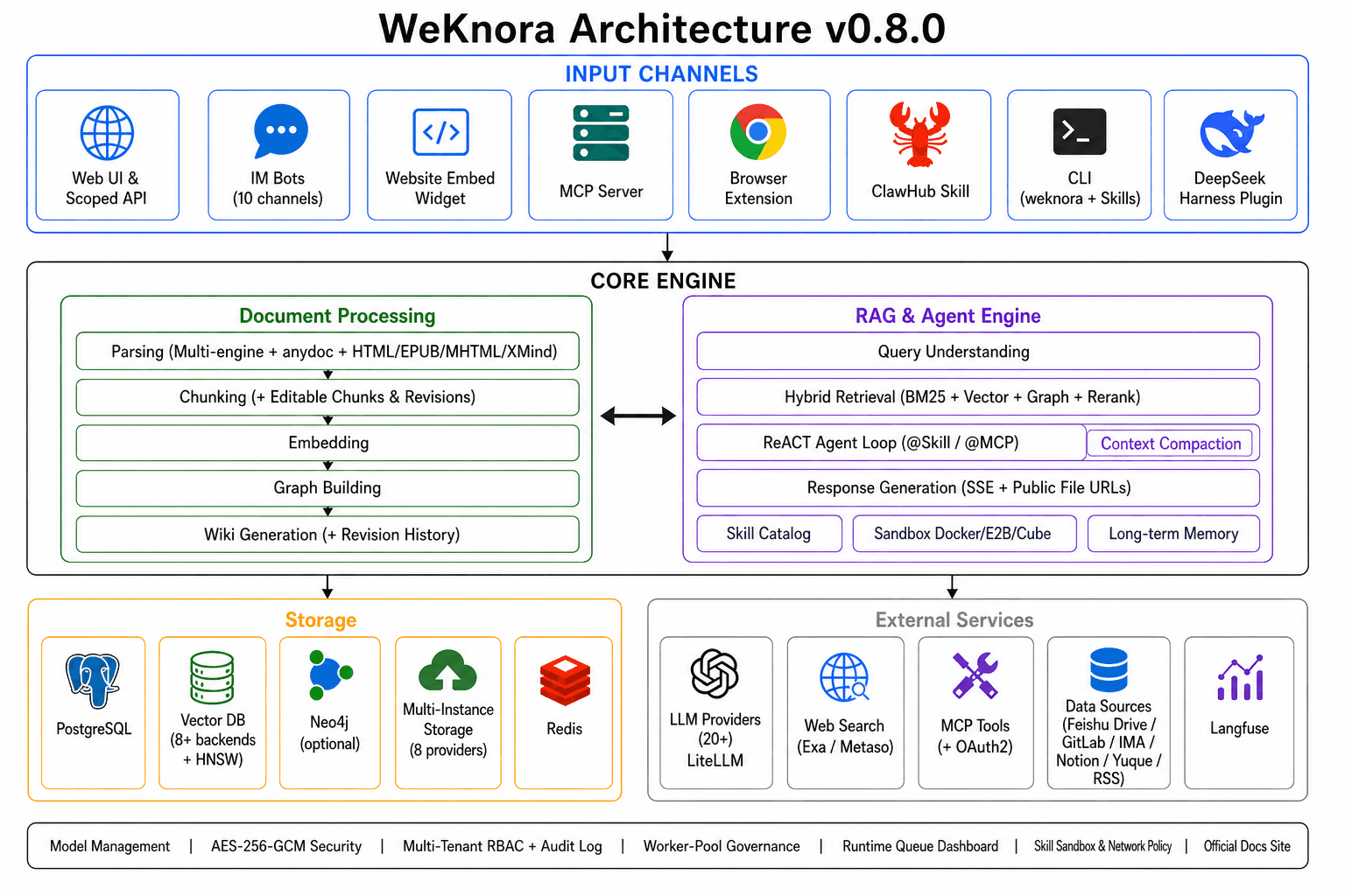 WeKnora 界面截图，第 1 张