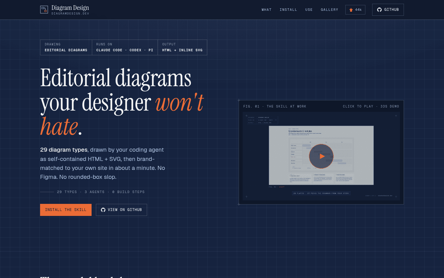 Diagram Design 界面截图，第 1 张