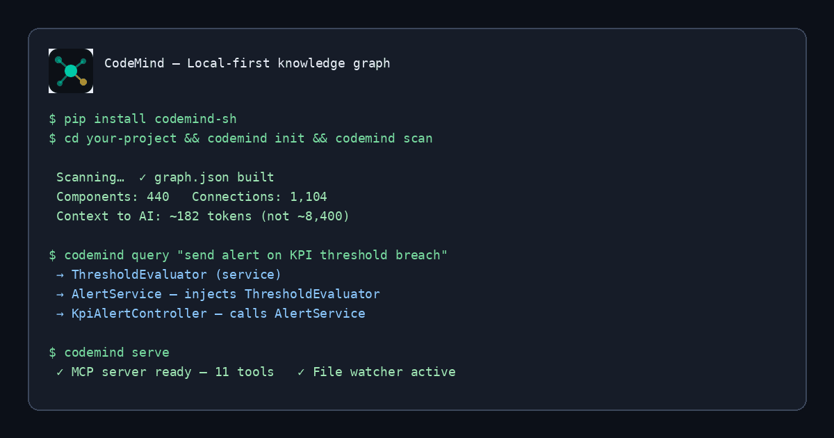 CodeMind 界面截图，第 1 张