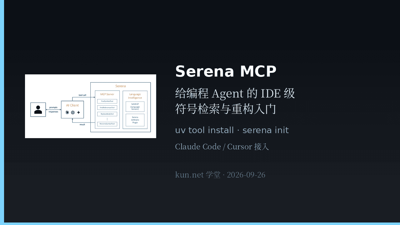 Serena 入门:uv 安装 MCP、初始化并接到 Claude Code / Cursor 课程封面
